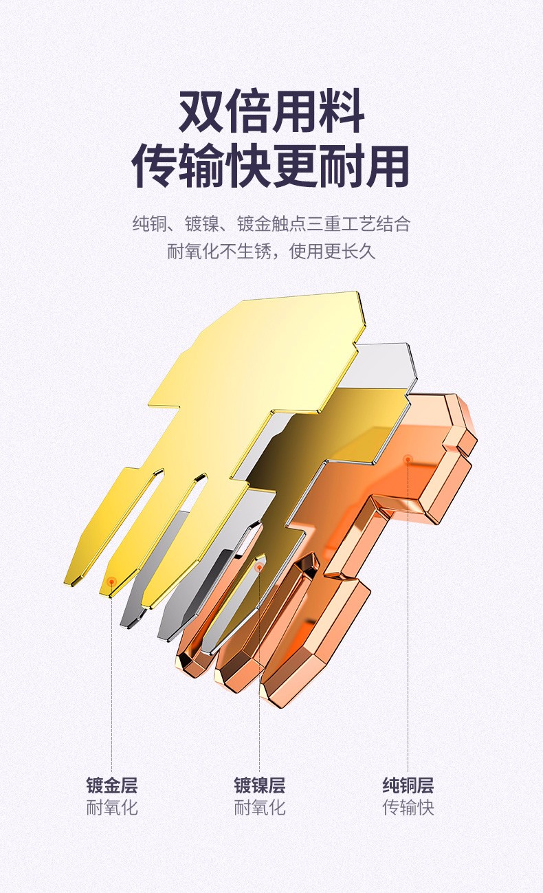 绿联 80108 二芯电话水晶头  6P2C  一包100个