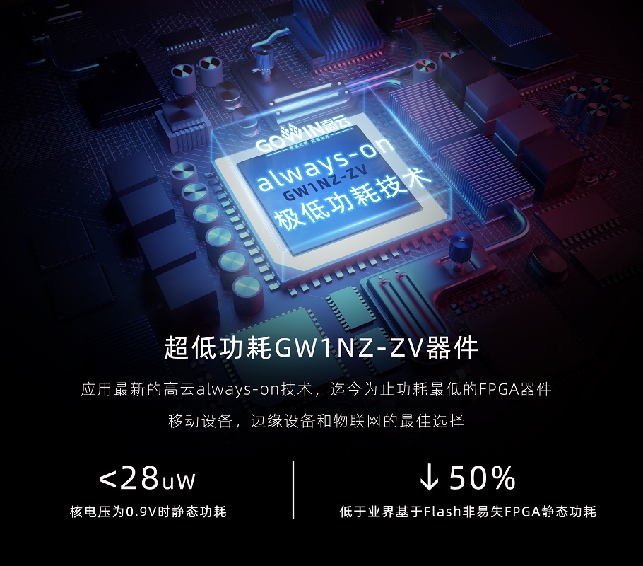 高云半导体成功量产Always-On超低功耗GW1NZ-ZV器件 高云半导体成功量产Always-On超低功耗GW1NZ-ZV器件