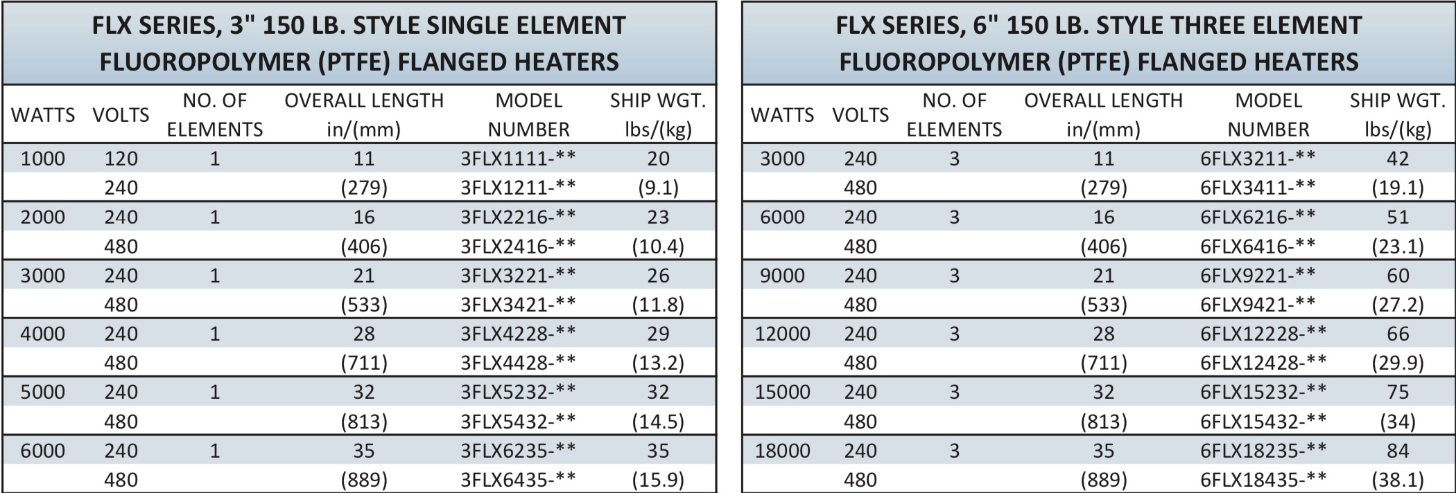 PTFE (Fluoropolymer) Flange Immersion Heaters