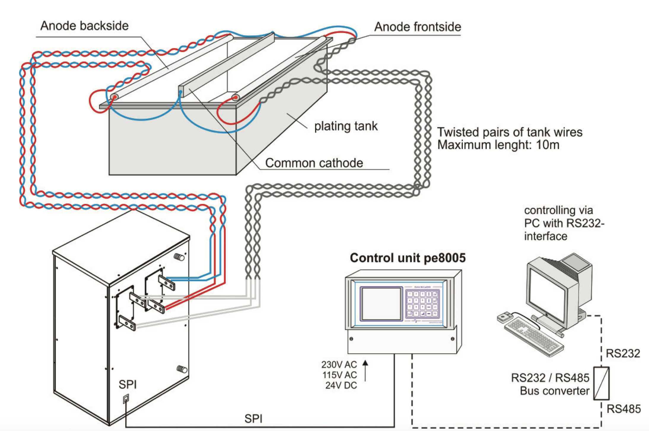 Pulse Reverse power supplies, Cabinet models