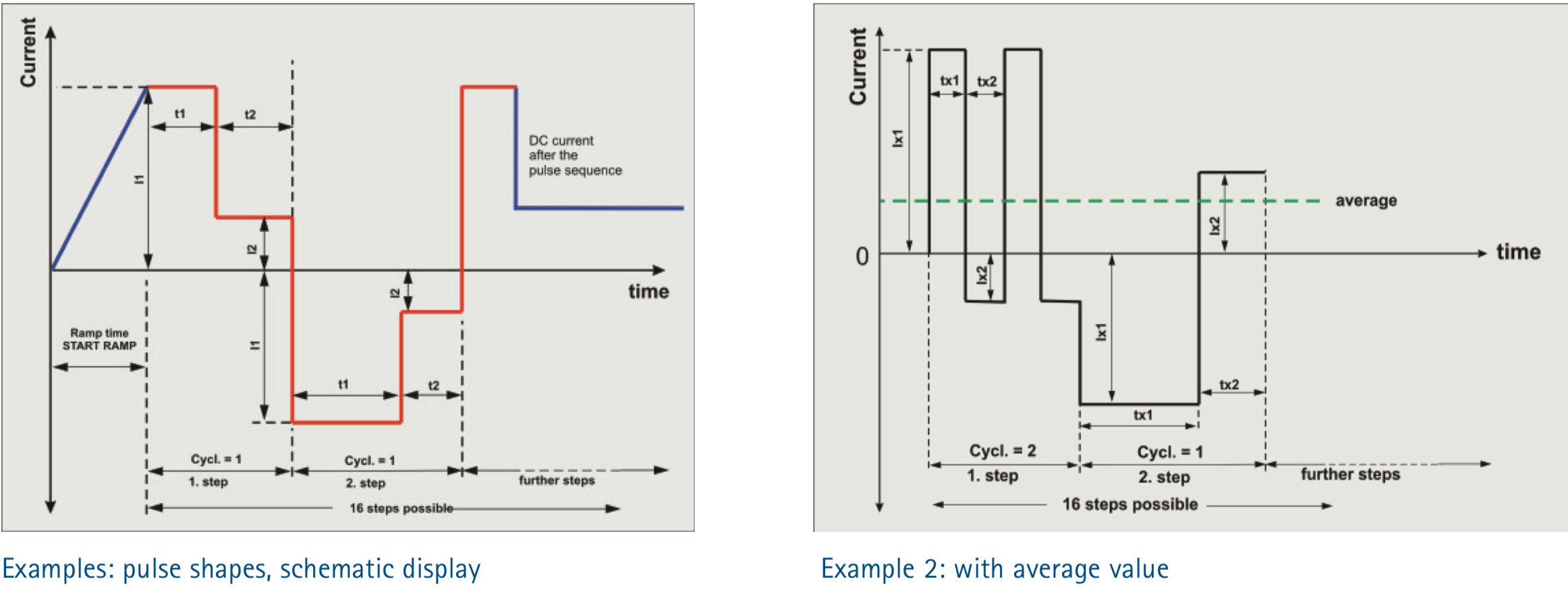 Pulse Reverse power supplies