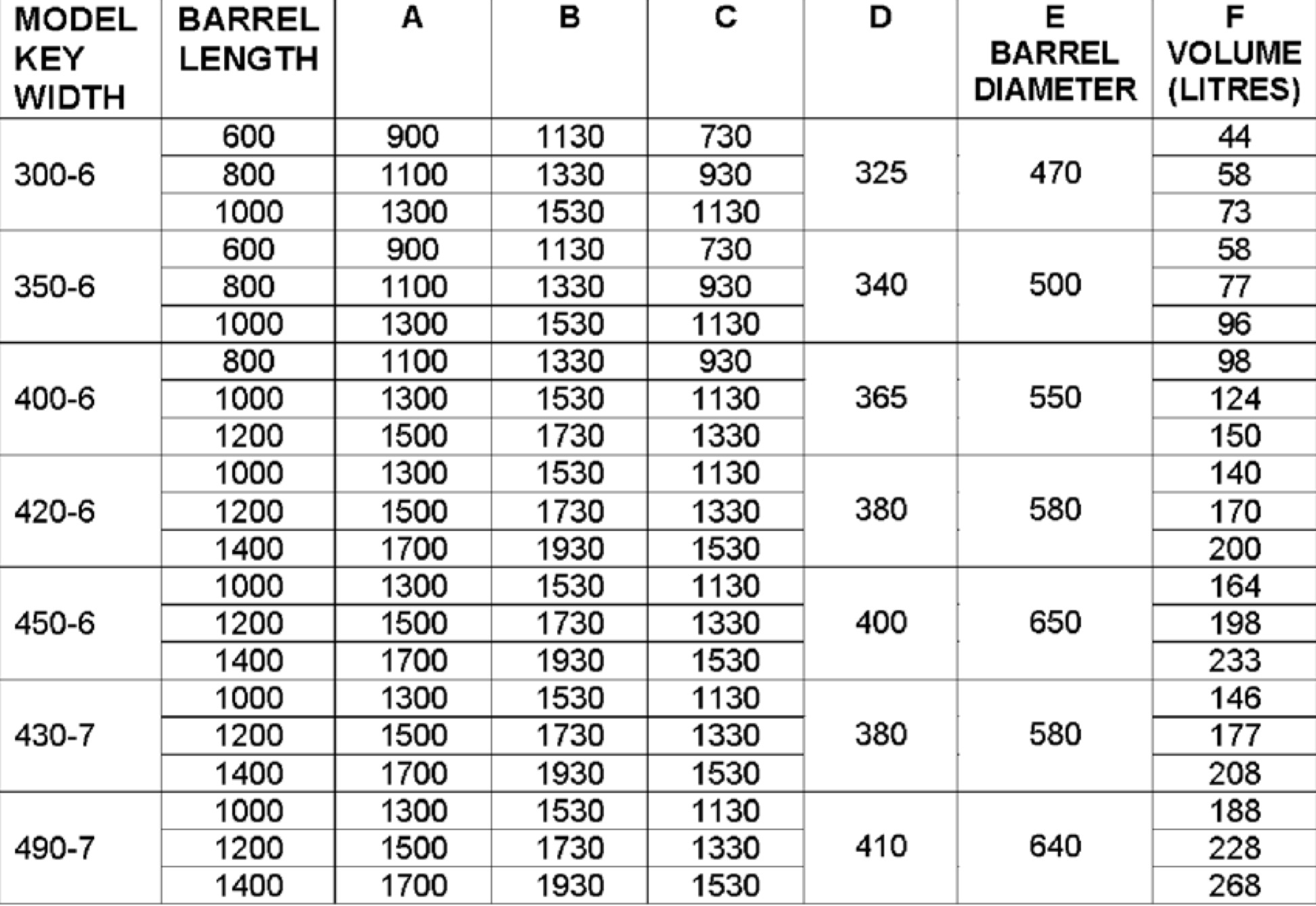 Single Plating Barrel Units