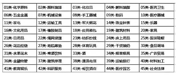 注册商标 注册商标