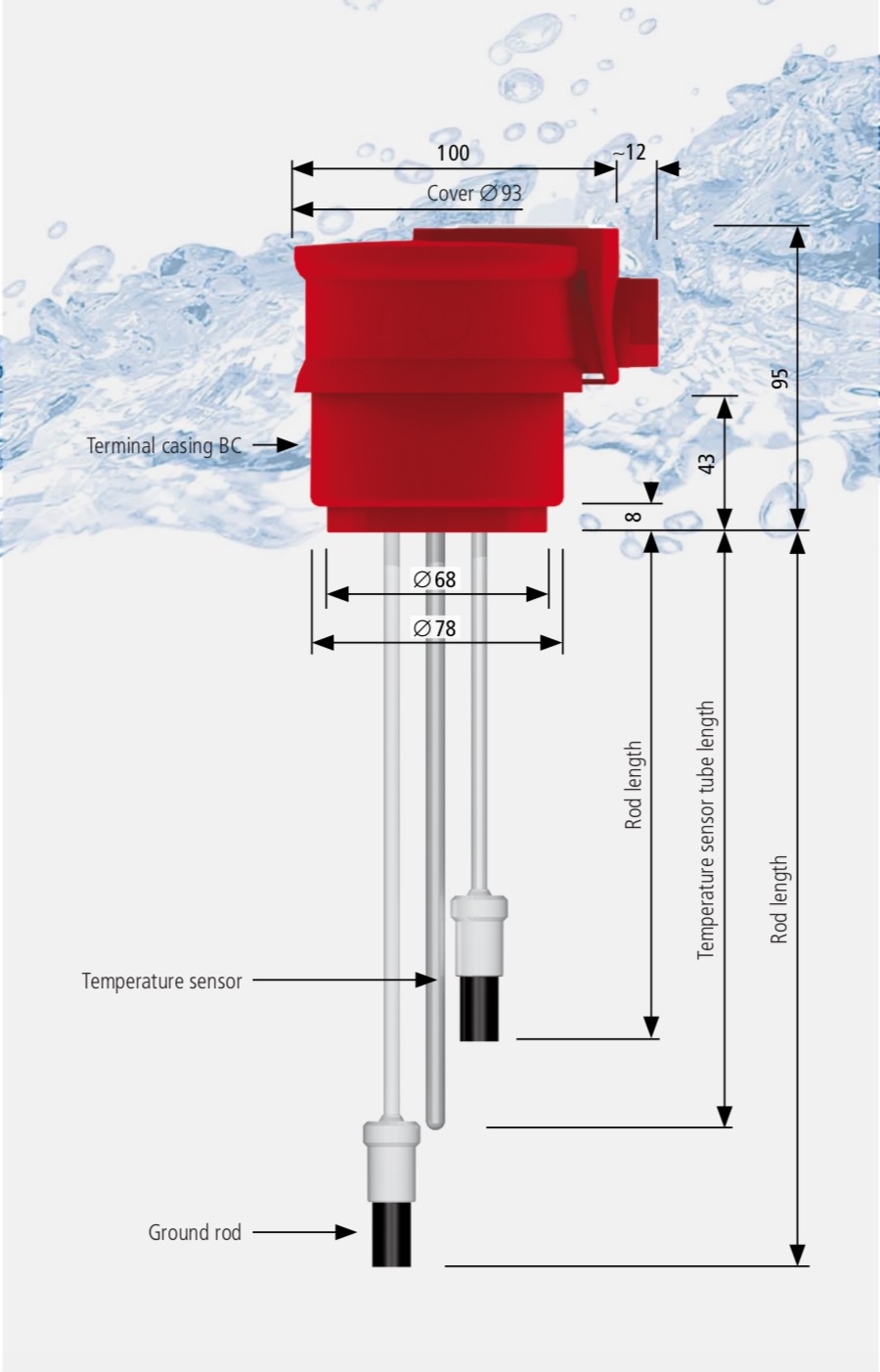 Detecting liquid levels with conductive Level Rod-Probes