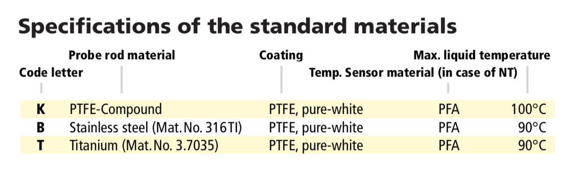 Detecting liquid levels with conductive Level Rod-Probes