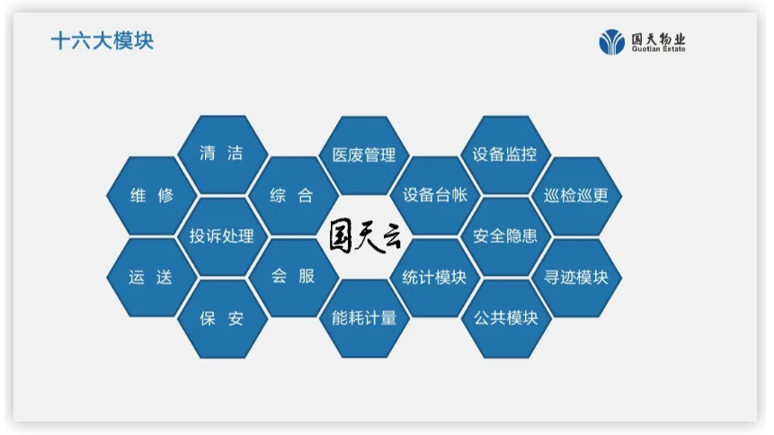 医院物业如何智慧化？这几家标杆物企放大招