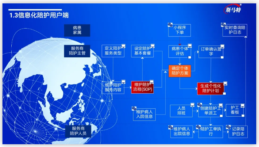 医院物业如何智慧化?这几家标杆物企放大招 医院物业如何智慧化?这几家标杆物企放大招