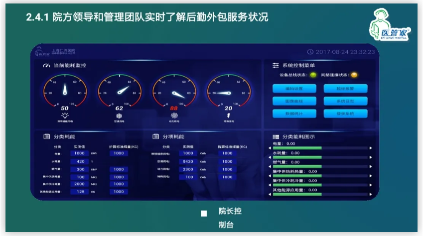 医院物业如何智慧化？这几家标杆物企放大招
