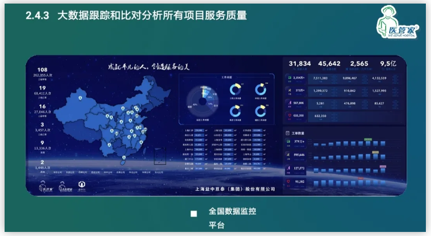 医院物业如何智慧化?这几家标杆物企放大招 医院物业如何智慧化?这几家标杆物企放大招
