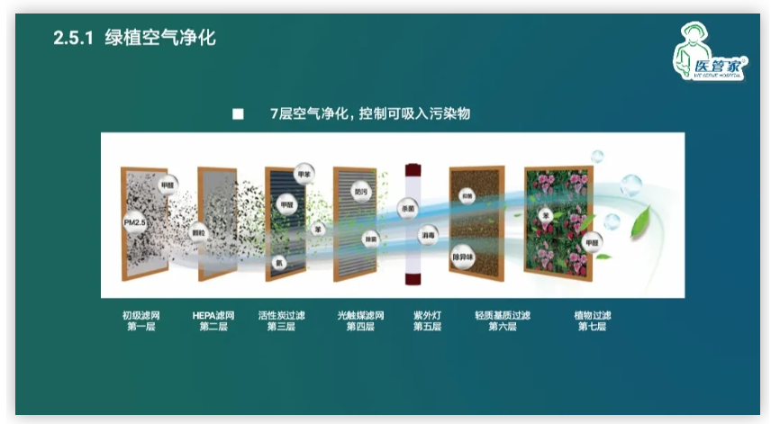 医院物业如何智慧化?这几家标杆物企放大招 医院物业如何智慧化?这几家标杆物企放大招