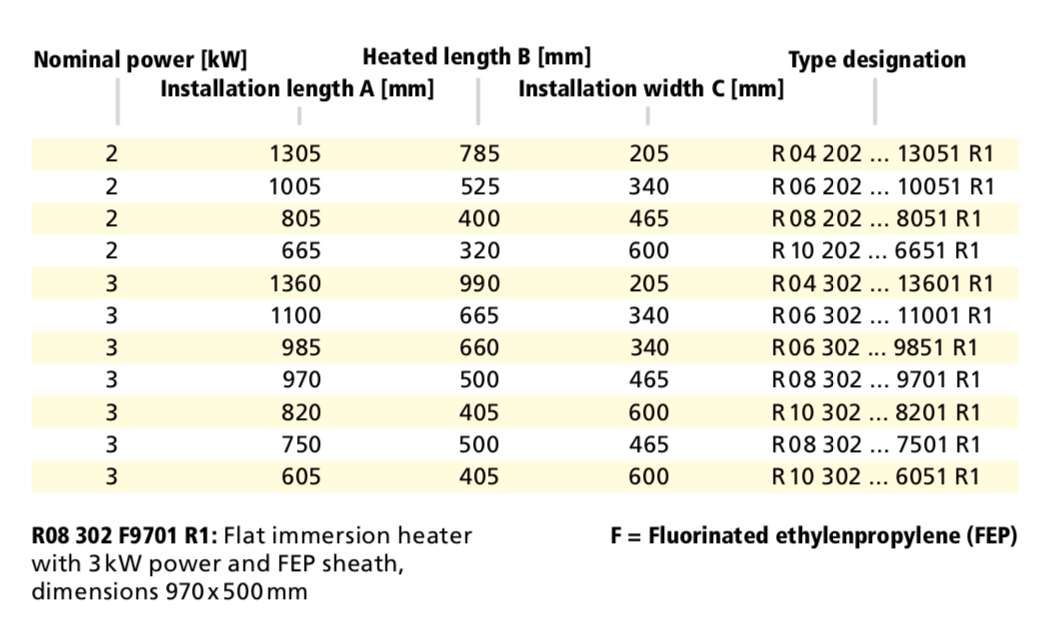Flat-Type Industrial Immersion Heater