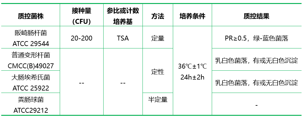 阪崎腸桿菌顯色培養(yǎng)基 阪崎腸桿菌顯色培養(yǎng)基