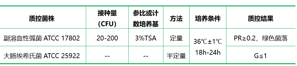 TCBS瓊脂(顆粒劑型) TCBS瓊脂(顆粒劑型)