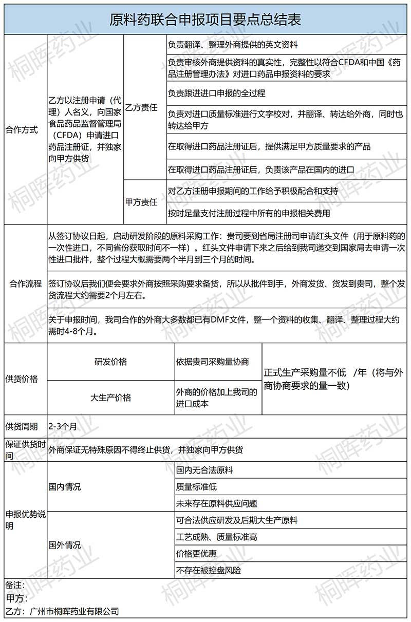 【干货】药品注册申请详细流程 【干货】药品注册申请详细流程