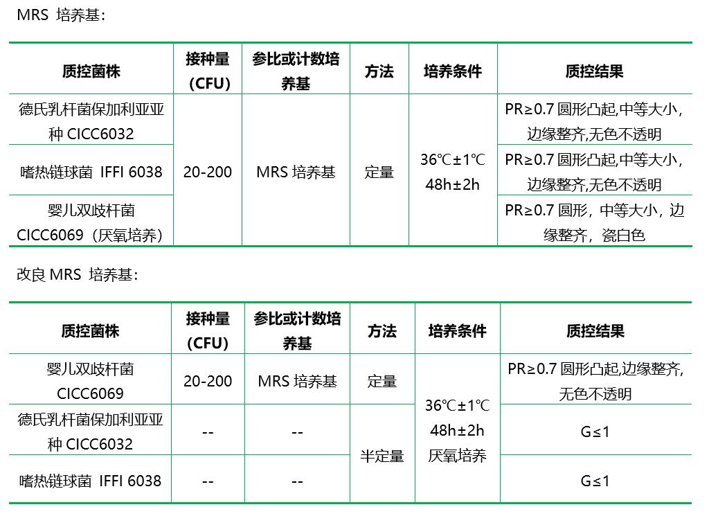 MRS 瓊脂 (MRSA)( 顆粒劑型 ) MRS 瓊脂 (MRSA)( 顆粒劑型 )