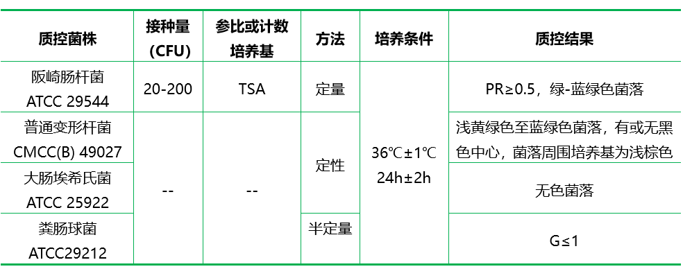 阪崎腸桿菌顯色培養(yǎng)基(DFI瓊脂)(顆粒劑型) 阪崎腸桿菌顯色培養(yǎng)基(DFI瓊脂)(顆粒劑型)