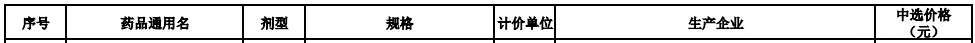 国家集采续约!8药企“围猎”右美托咪定!最高降幅近30% 国家集采续约!8药企“围猎”右美托咪定!最高降幅近30%