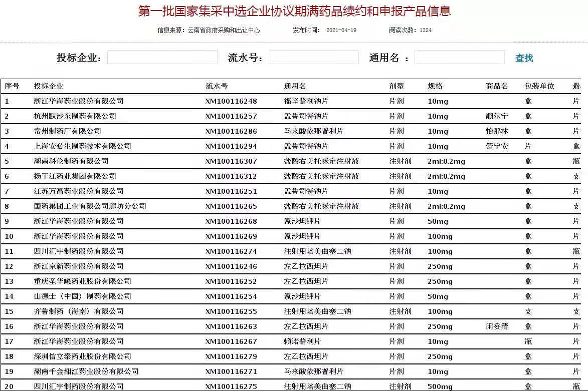 国家集采续约!8药企“围猎”右美托咪定!最高降幅近30% 国家集采续约!8药企“围猎”右美托咪定!最高降幅近30%