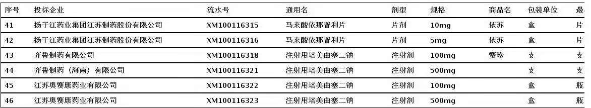 国家集采续约!8药企“围猎”右美托咪定!最高降幅近30% 国家集采续约!8药企“围猎”右美托咪定!最高降幅近30%