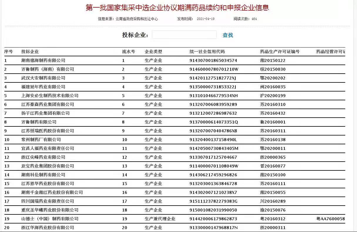 国家集采续约!8药企“围猎”右美托咪定!最高降幅近30% 国家集采续约!8药企“围猎”右美托咪定!最高降幅近30%