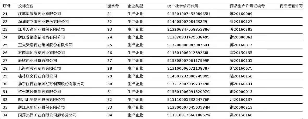 国家集采续约!8药企“围猎”右美托咪定!最高降幅近30% 国家集采续约!8药企“围猎”右美托咪定!最高降幅近30%