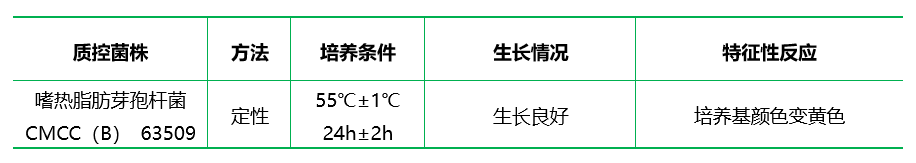 溴甲酚紫葡萄糖蛋白胨培養(yǎng)基