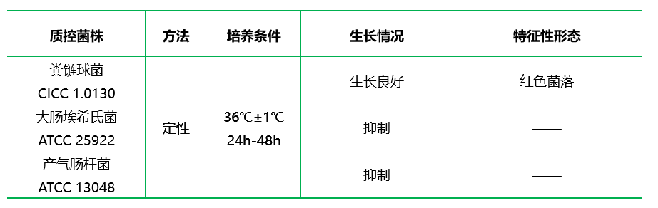 KF鏈球菌瓊脂基礎(chǔ) KF鏈球菌瓊脂基礎(chǔ)