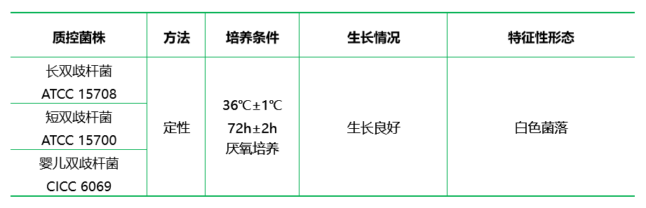 BL瓊脂培養(yǎng)基 BL瓊脂培養(yǎng)基