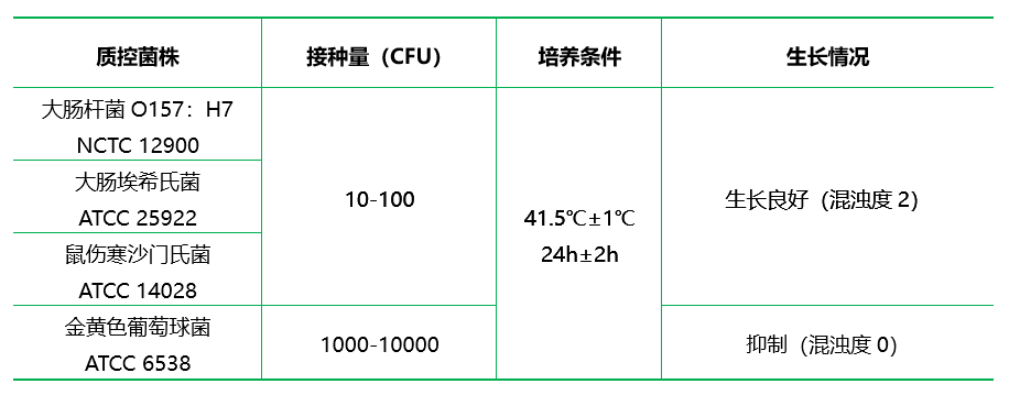 改良胰蛋白胨大豆肉湯(mTSB) 改良胰蛋白胨大豆肉湯(mTSB)