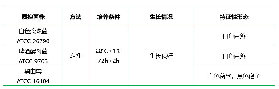 真菌瓊脂培養(yǎng)基 真菌瓊脂培養(yǎng)基