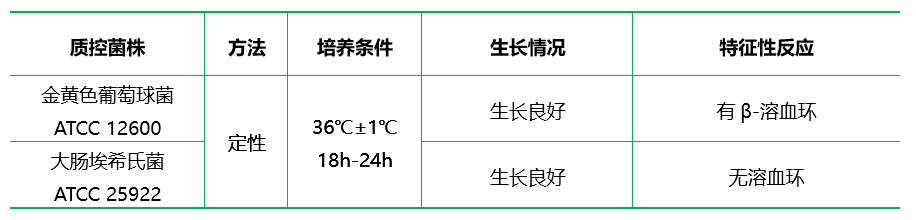 血液瓊脂基礎(chǔ) 血液瓊脂基礎(chǔ)