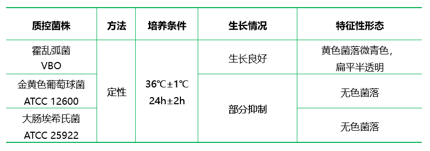 堿性膽鹽瓊脂 堿性膽鹽瓊脂