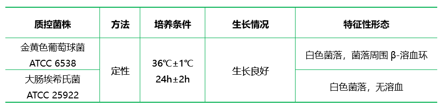 豆粉瓊脂(血瓊脂) 豆粉瓊脂(血瓊脂)
