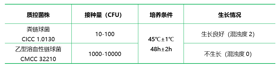 腦-心浸萃液態(tài)培養(yǎng)基 腦-心浸萃液態(tài)培養(yǎng)基