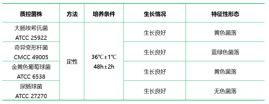 CLED培養(yǎng)基 CLED培養(yǎng)基
