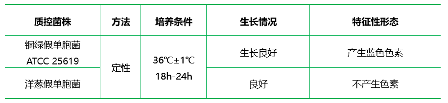 假單胞P瓊脂 假單胞P瓊脂