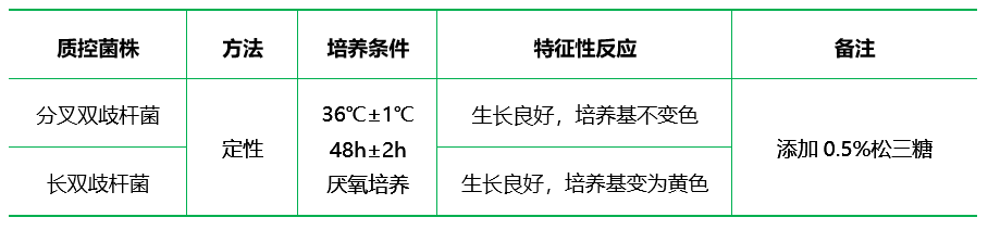 雙歧桿菌生化用基礎(chǔ)培養(yǎng)基 雙歧桿菌生化用基礎(chǔ)培養(yǎng)基