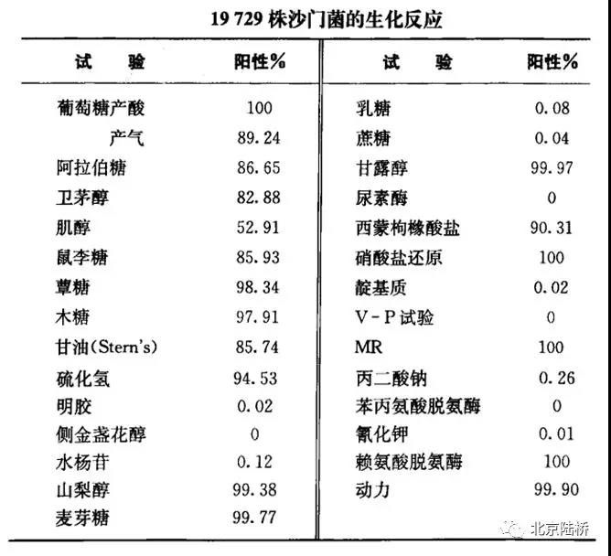 關(guān)于乳品中沙門氏菌檢測的那些事兒(中)-初步生化鑒定 關(guān)于乳品中沙門氏菌檢測的那些事兒(中)-初步生化鑒定