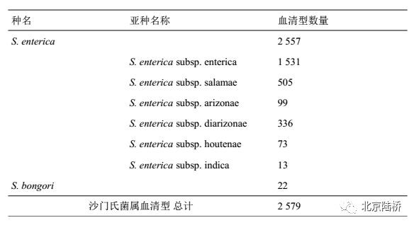 關(guān)于乳品中沙門氏菌檢測的那些事兒(中)-初步生化鑒定 關(guān)于乳品中沙門氏菌檢測的那些事兒(中)-初步生化鑒定