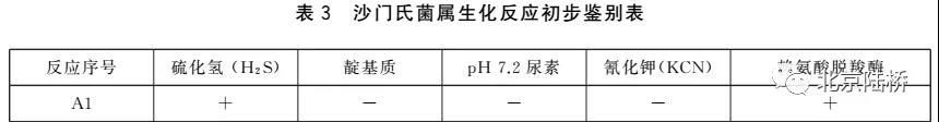 關(guān)于乳品中沙門(mén)氏菌檢測(cè)的那些事兒(下)--進(jìn)一步生化及血清學(xué)鑒定 關(guān)于乳品中沙門(mén)氏菌檢測(cè)的那些事兒(下)--進(jìn)一步生化及血清學(xué)鑒定