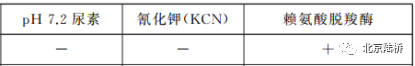 關(guān)于乳品中沙門(mén)氏菌檢測(cè)的那些事兒(下)--進(jìn)一步生化及血清學(xué)鑒定 關(guān)于乳品中沙門(mén)氏菌檢測(cè)的那些事兒(下)--進(jìn)一步生化及血清學(xué)鑒定