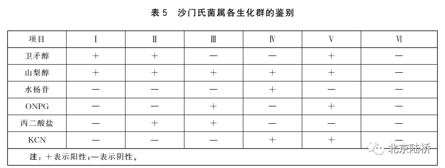 關(guān)于乳品中沙門(mén)氏菌檢測(cè)的那些事兒(下)--進(jìn)一步生化及血清學(xué)鑒定 關(guān)于乳品中沙門(mén)氏菌檢測(cè)的那些事兒(下)--進(jìn)一步生化及血清學(xué)鑒定