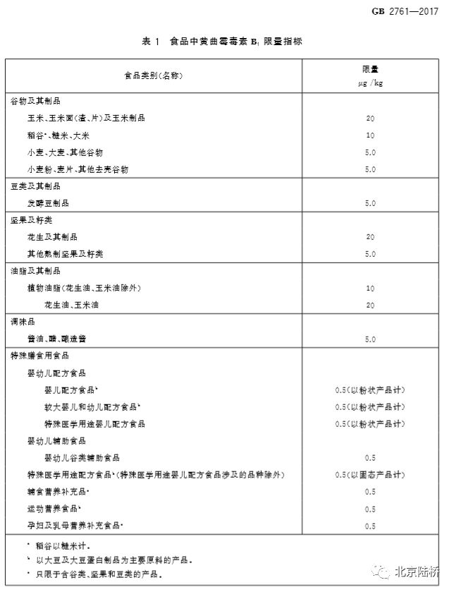真菌毒素檢測(cè)技術(shù)——黃曲霉毒素B1篇 真菌毒素檢測(cè)技術(shù)——黃曲霉毒素B1篇