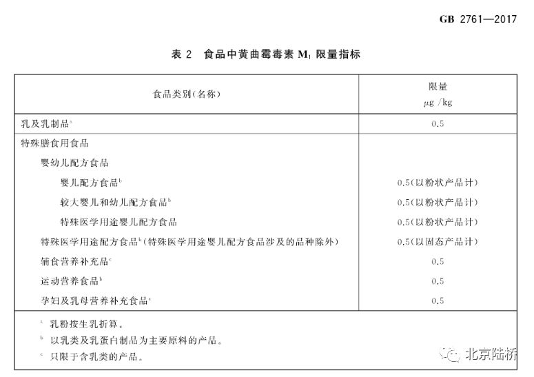 真菌毒素檢測技術(shù)——黃曲霉毒素M1篇 真菌毒素檢測技術(shù)——黃曲霉毒素M1篇
