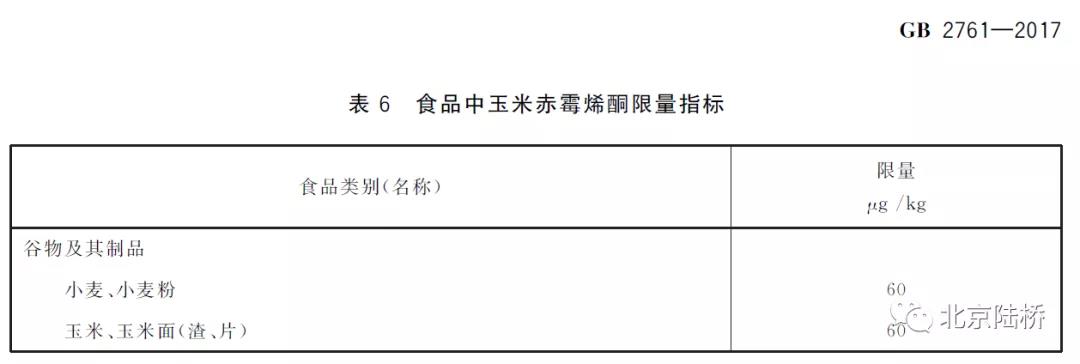 真菌毒素檢測技術(shù)——玉米赤霉烯酮篇