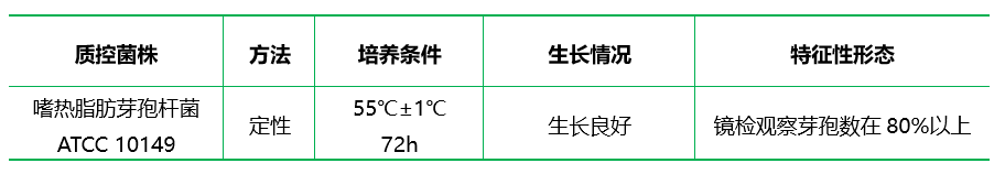 菌種芽孢培養(yǎng)基 菌種芽孢培養(yǎng)基