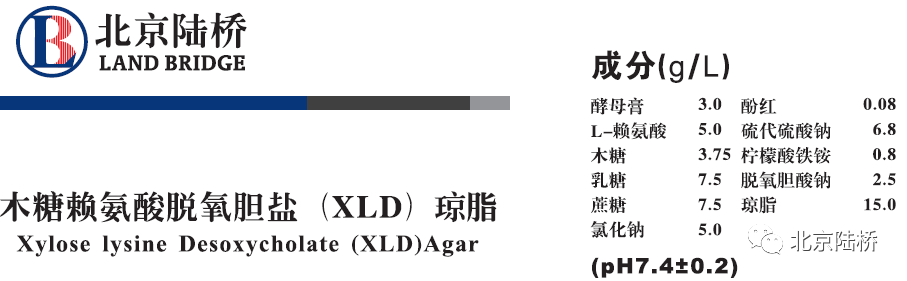 淺析 XLD配方之精妙 淺析 XLD配方之精妙