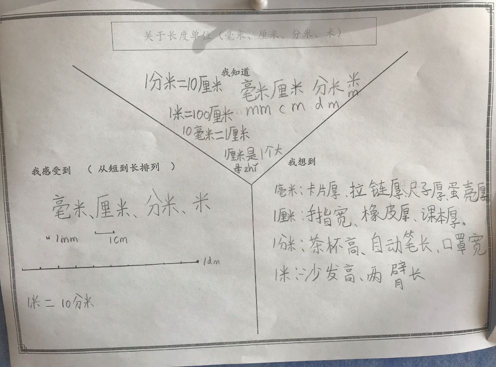 青苗IB小课堂:都说IB探究式学习特牛,他们到底怎么学? 青苗IB小课堂:都说IB探究式学习特牛,他们到底怎么学?