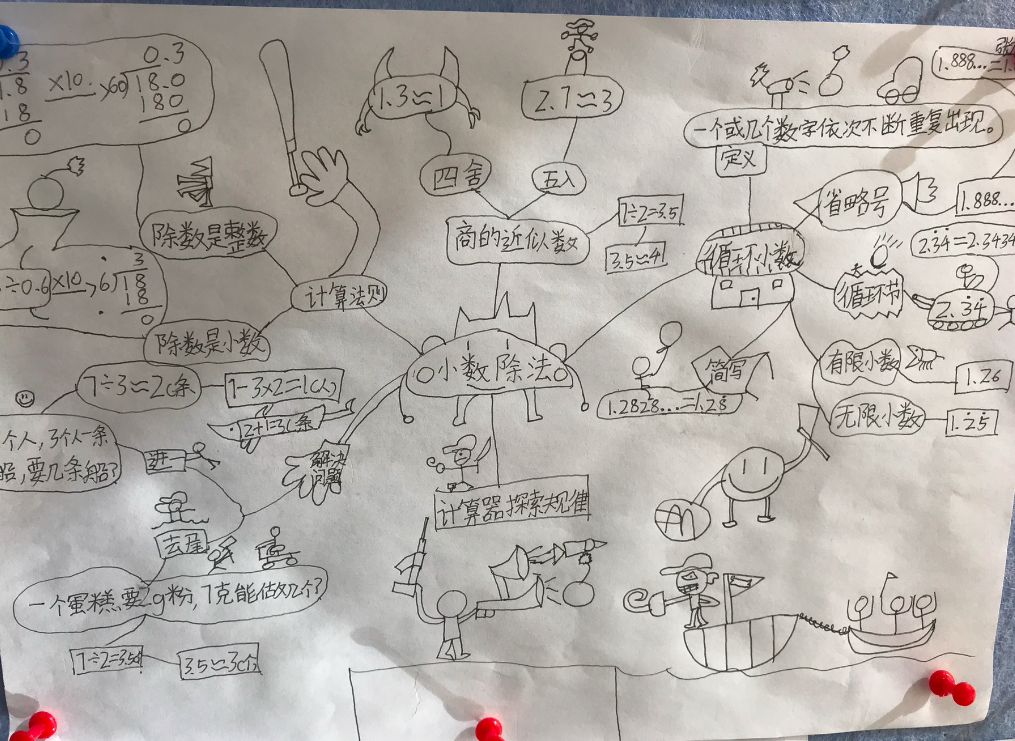 青苗IB小课堂:都说IB探究式学习特牛,他们到底怎么学? 青苗IB小课堂:都说IB探究式学习特牛,他们到底怎么学?
