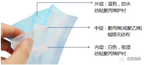 新冠疫情下口罩及其相關(guān)檢測(cè)解讀 新冠疫情下口罩及其相關(guān)檢測(cè)解讀